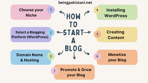 How to Launch and Grow a Successful Blog in 2025